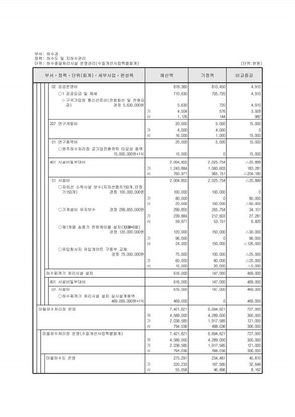 447페이지