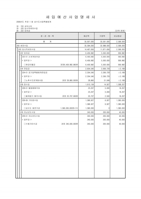 454페이지