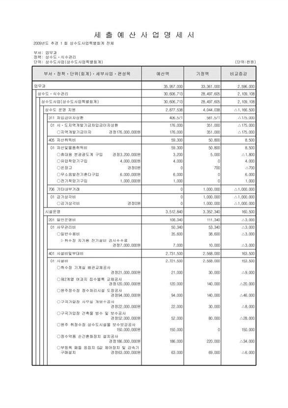 455페이지