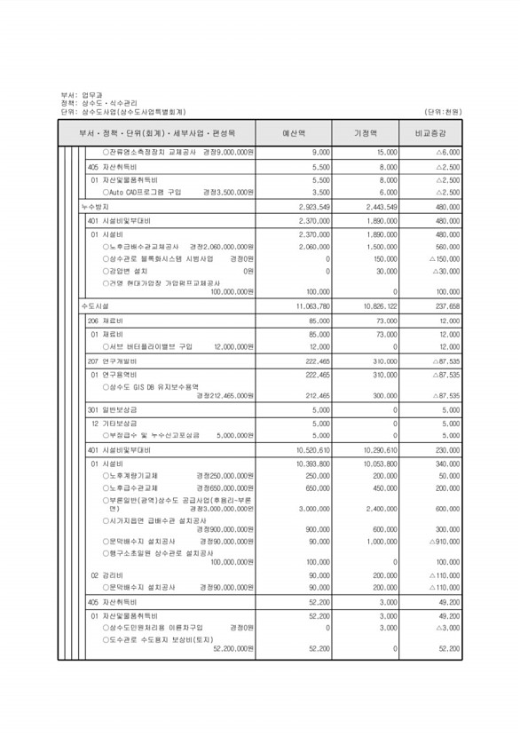 457페이지