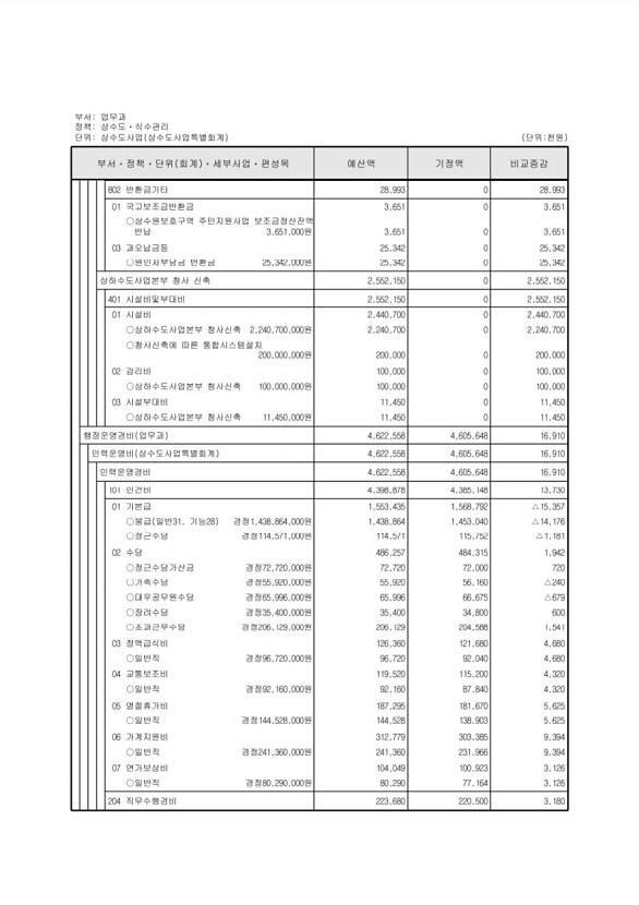 458페이지