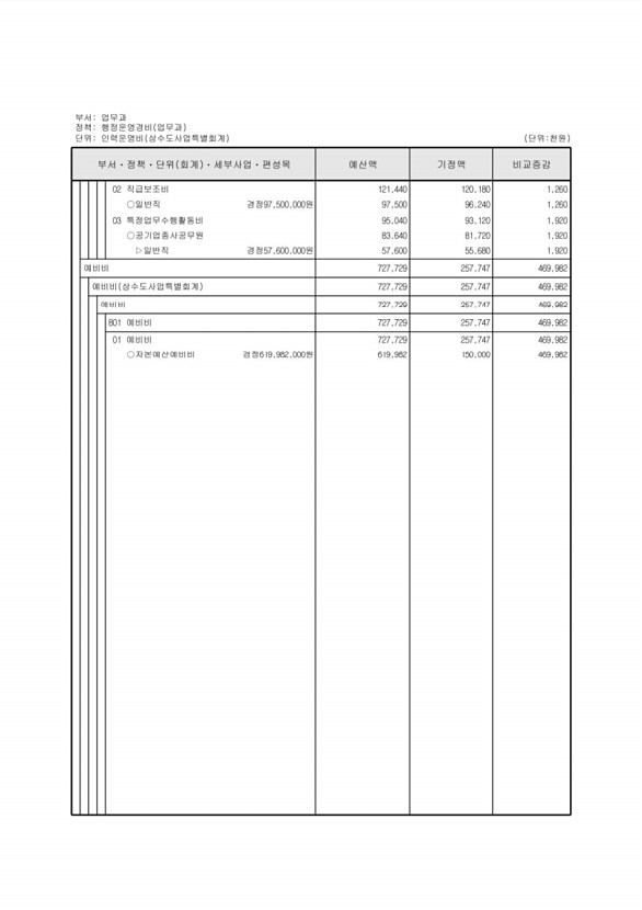 459페이지