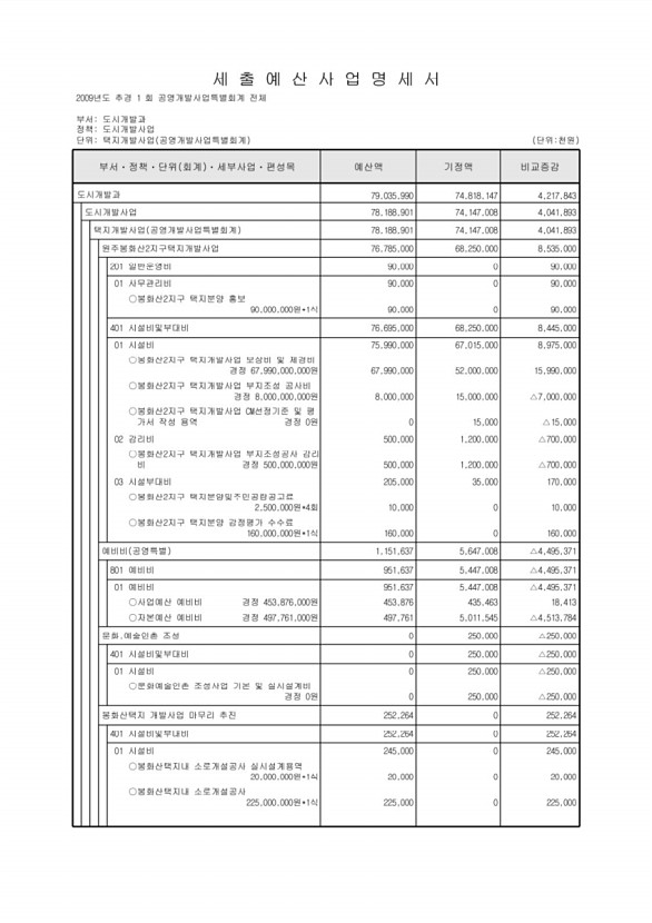 461페이지