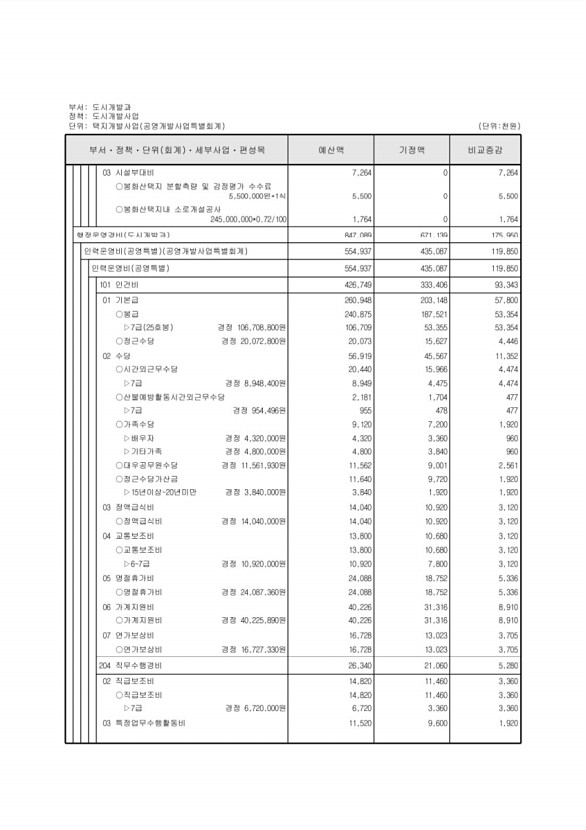 462페이지