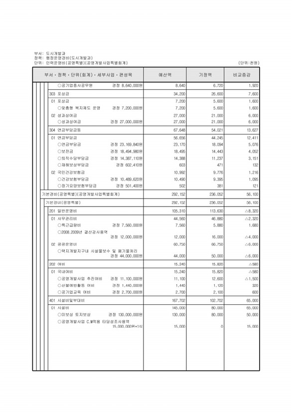 463페이지