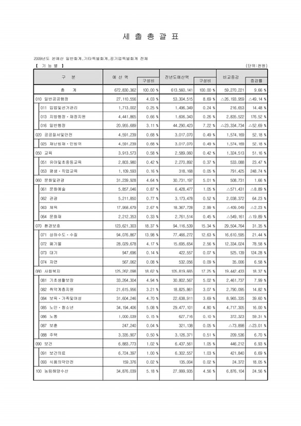 15페이지