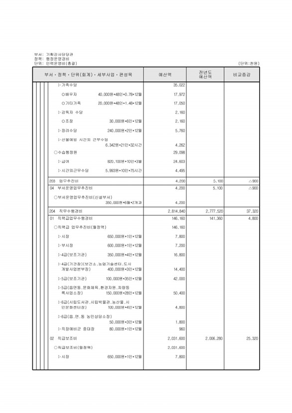 166페이지