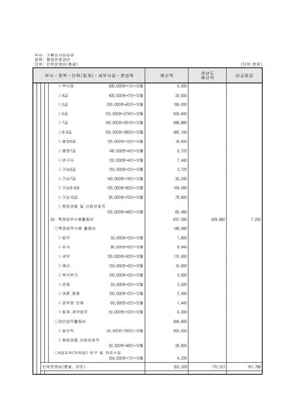 167페이지