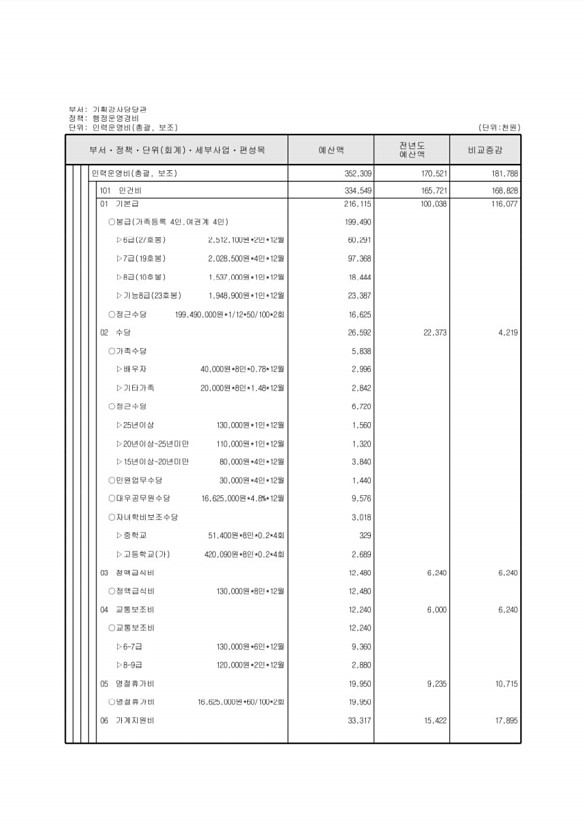 168페이지