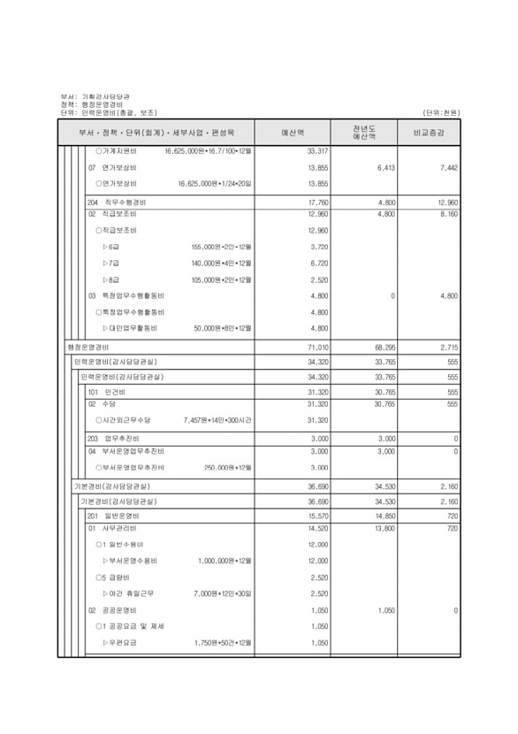 169페이지