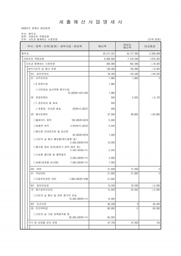 171페이지