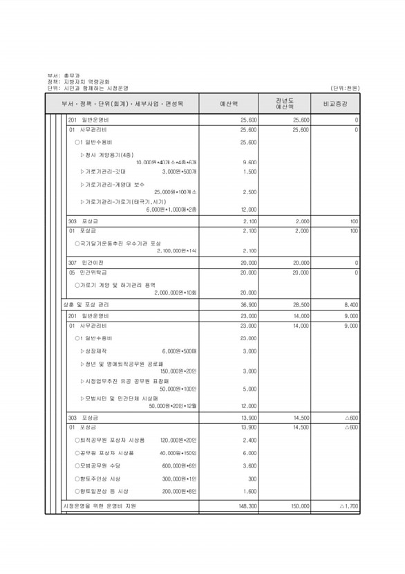 172페이지