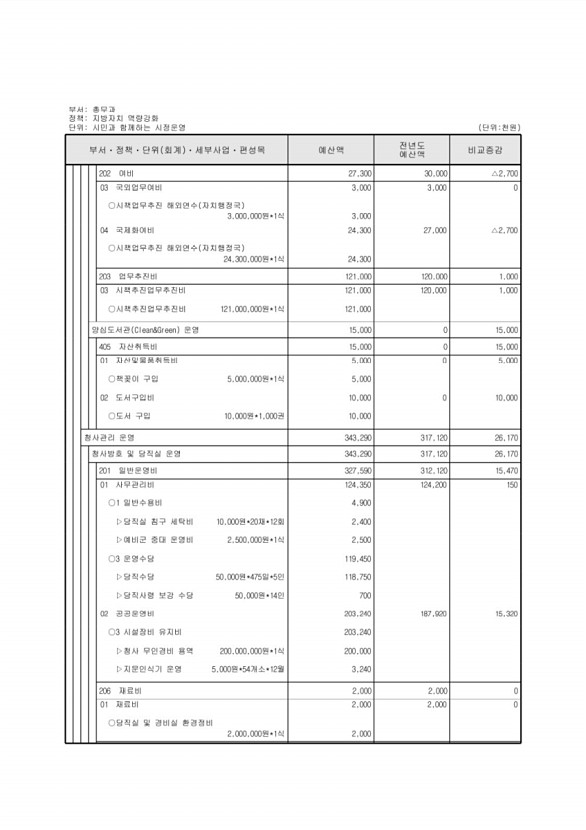 173페이지