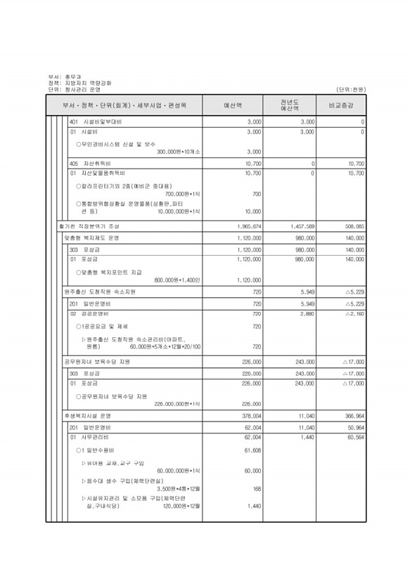 174페이지