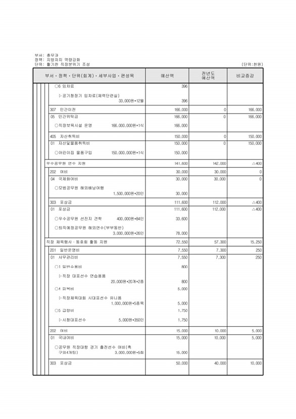 175페이지