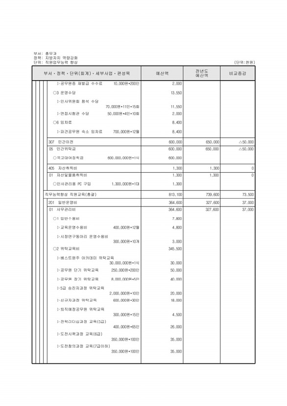 177페이지