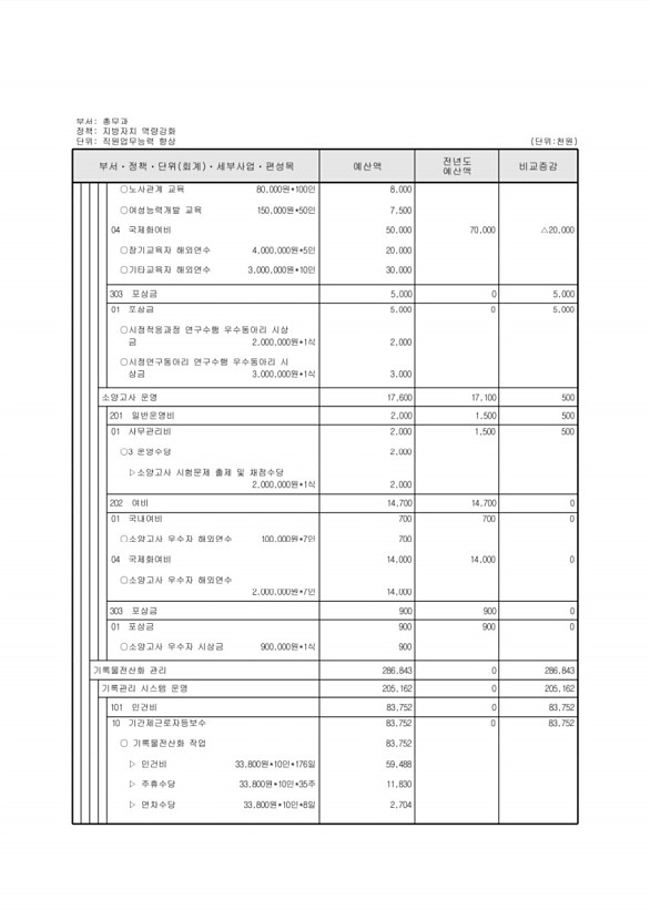 179페이지