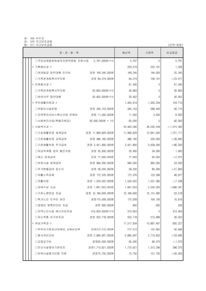 페이지