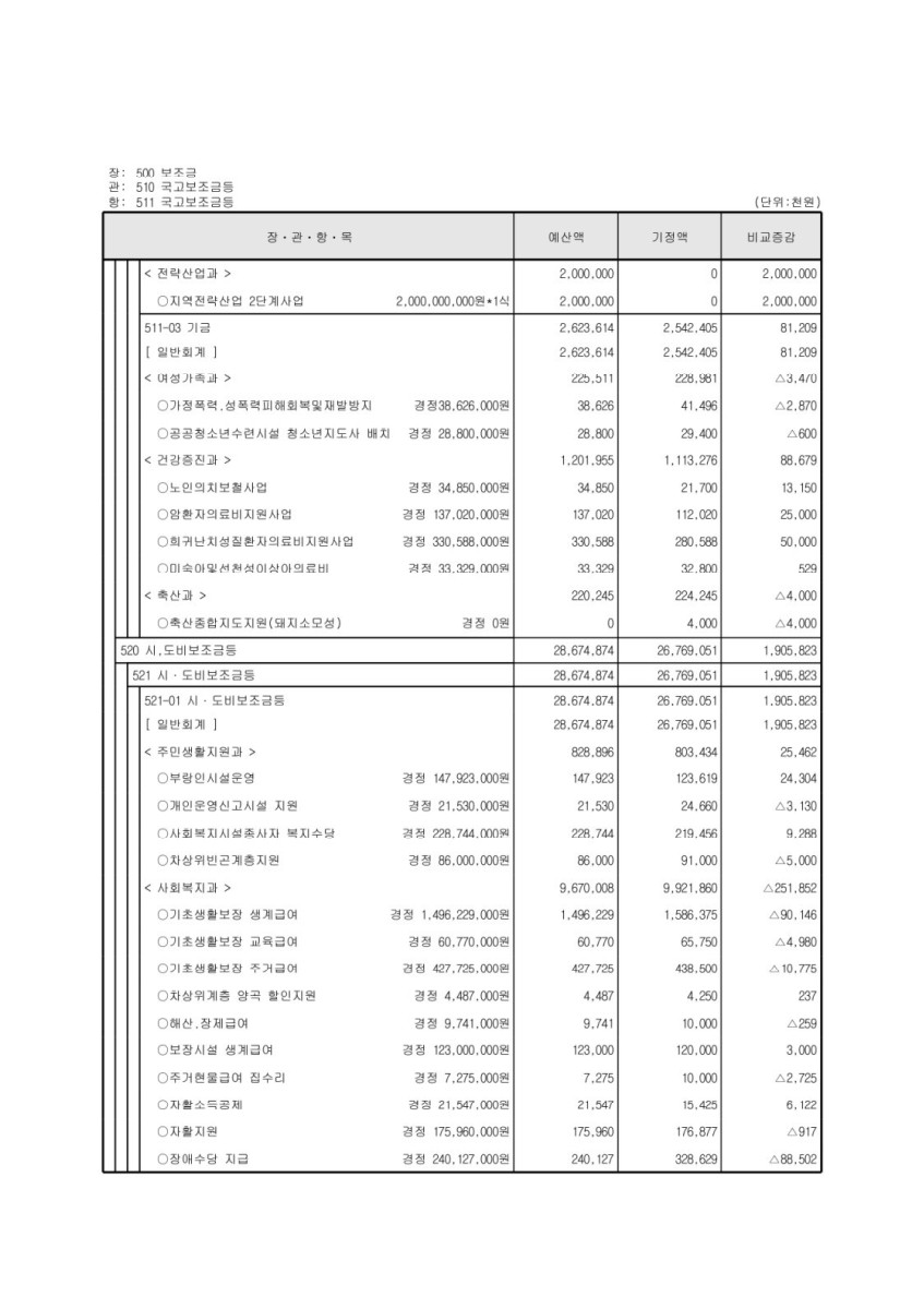 페이지