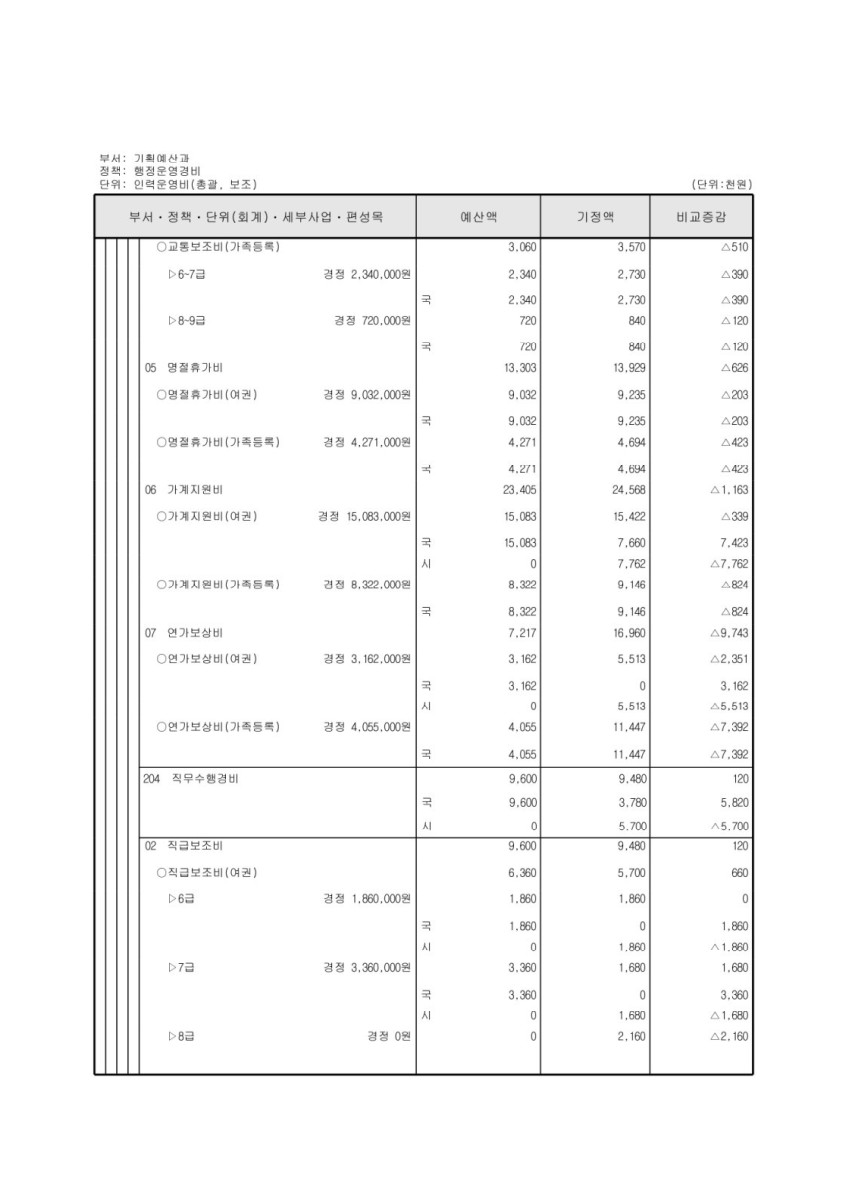 페이지