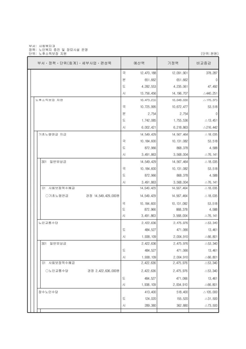 페이지