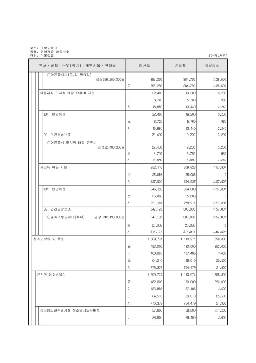 페이지