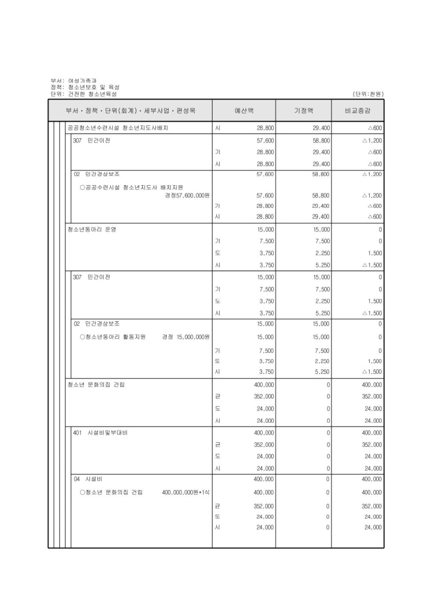 페이지