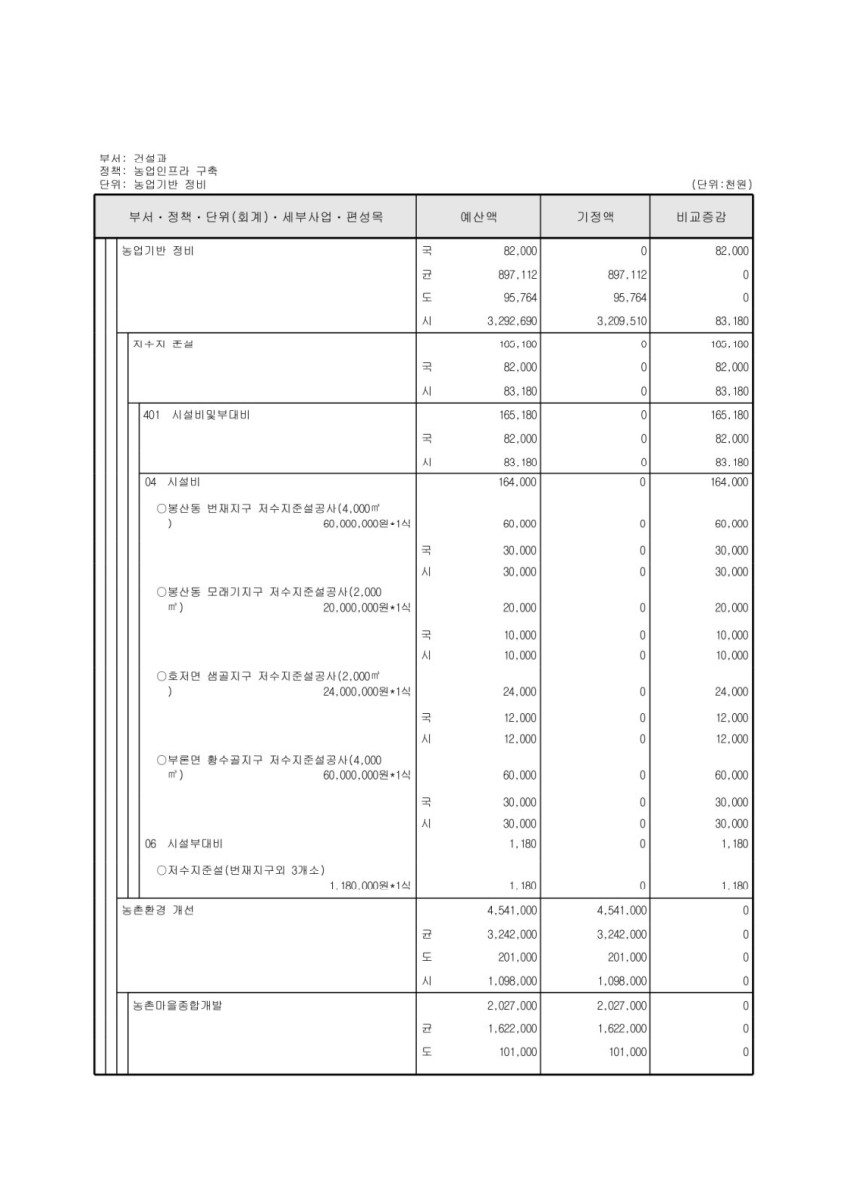 페이지