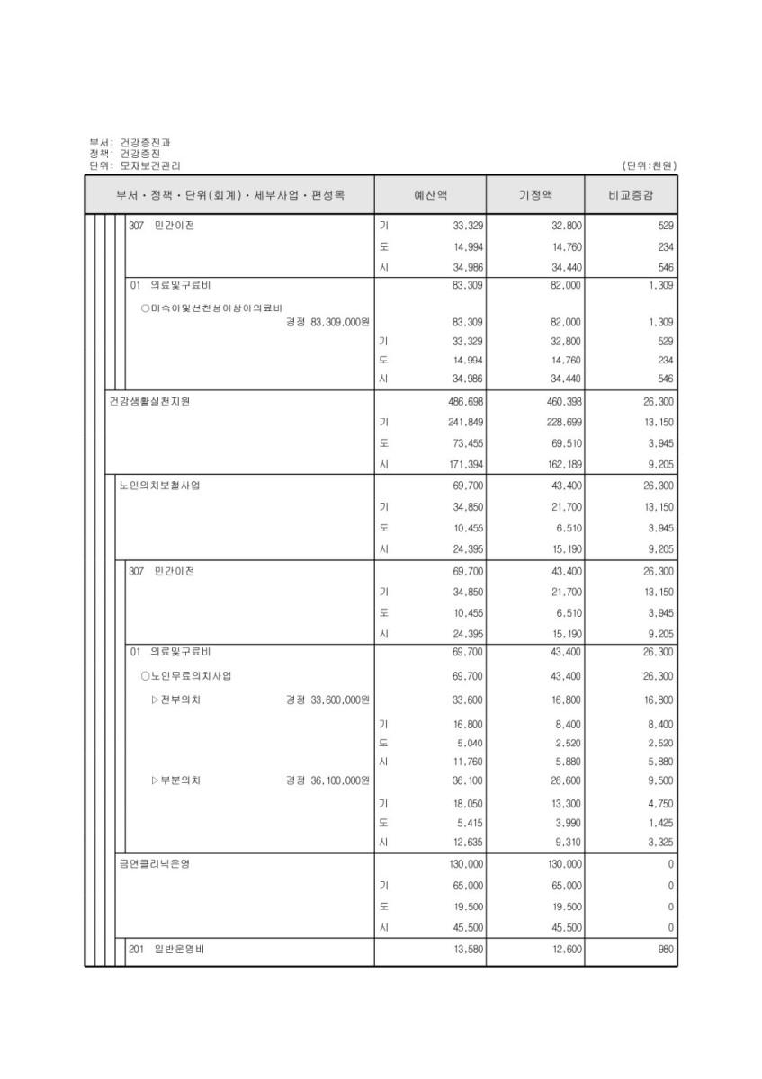 페이지