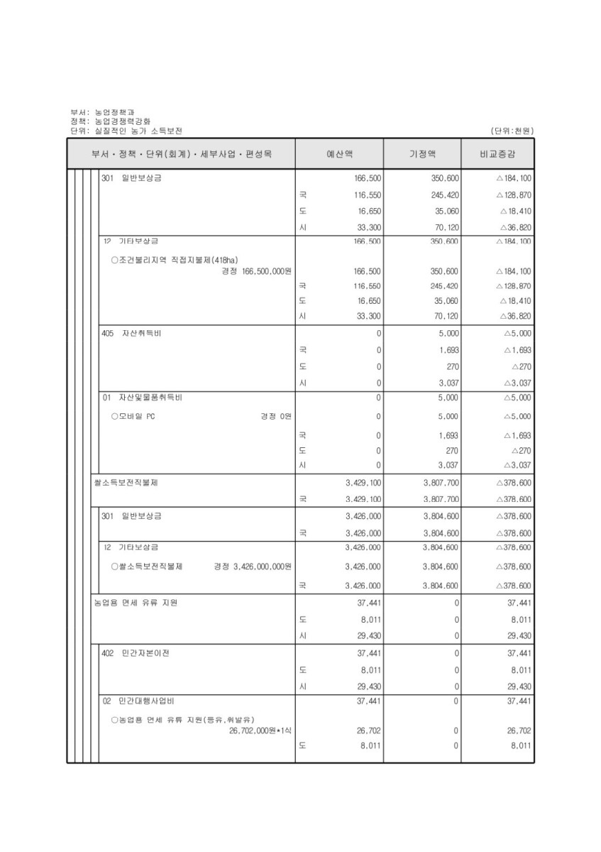 페이지