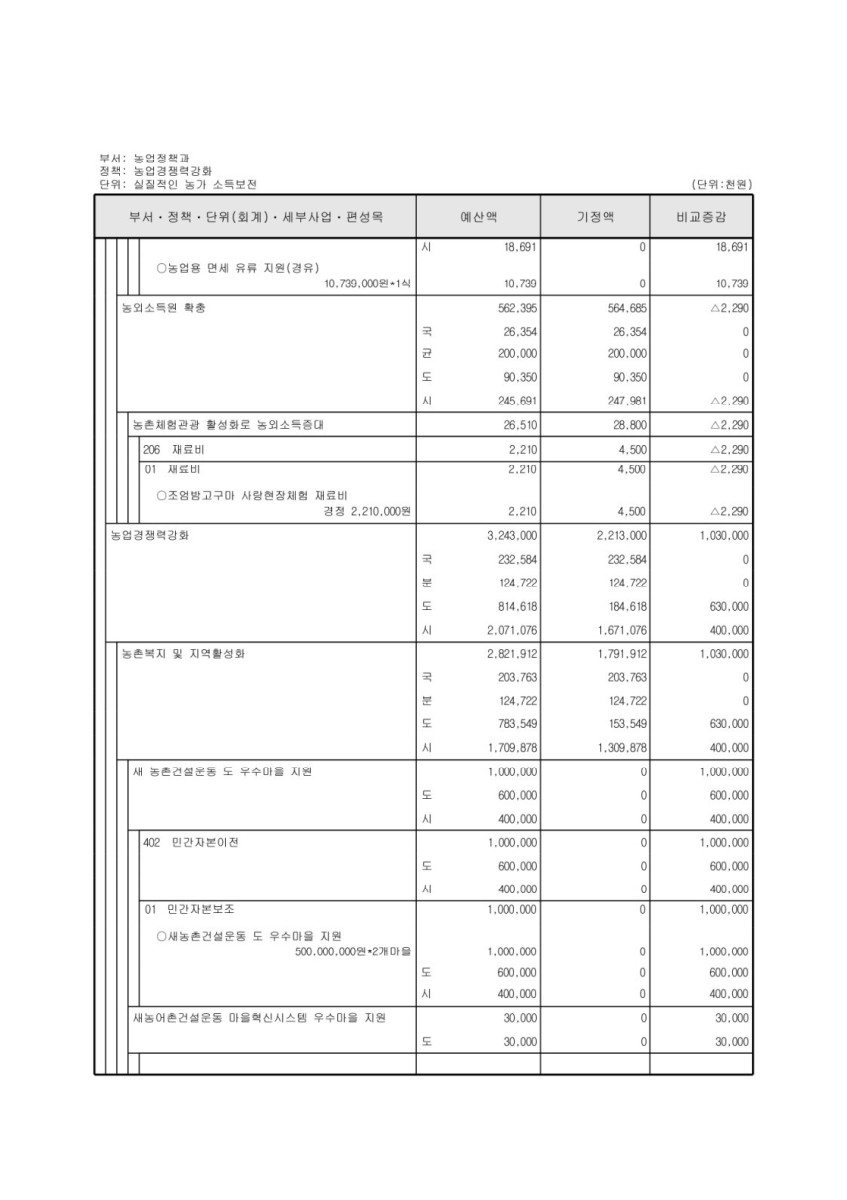 페이지