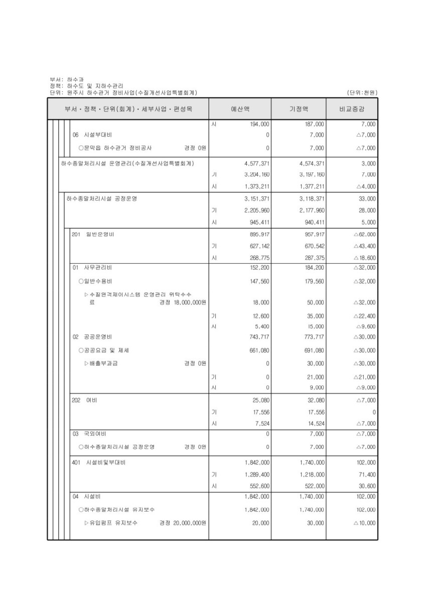 페이지