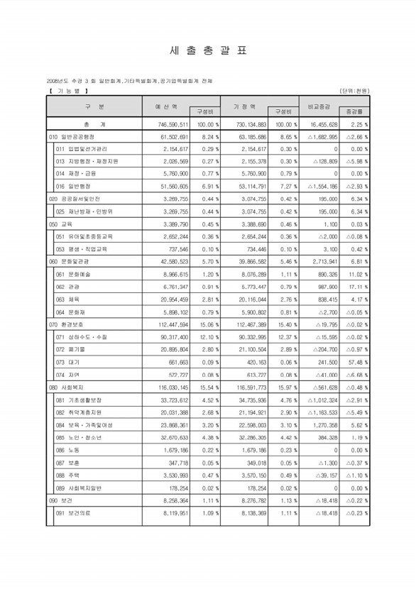 15페이지