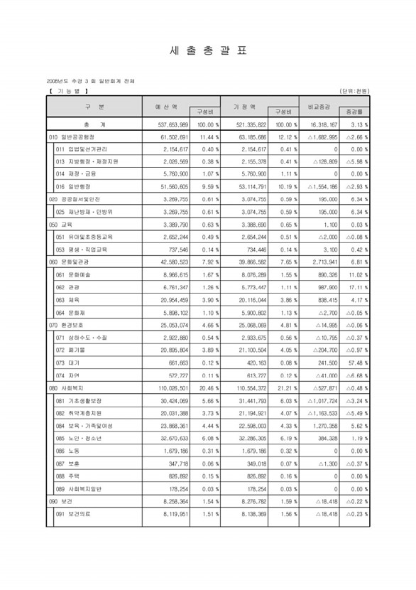 17페이지