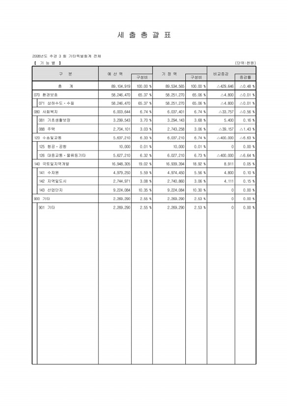 19페이지