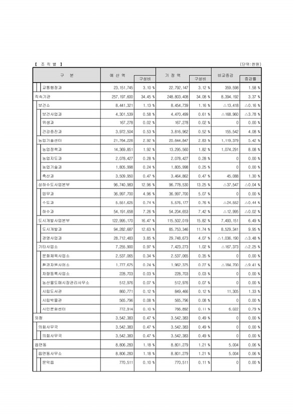 22페이지