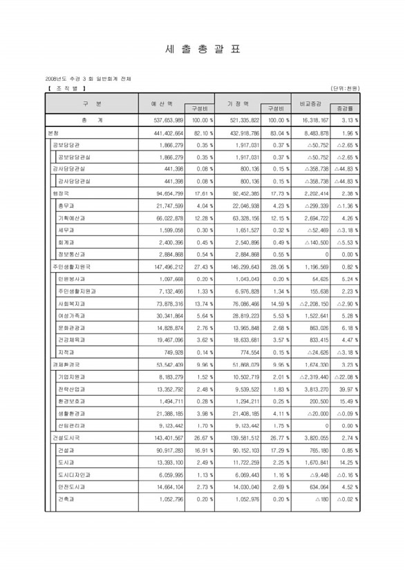 24페이지