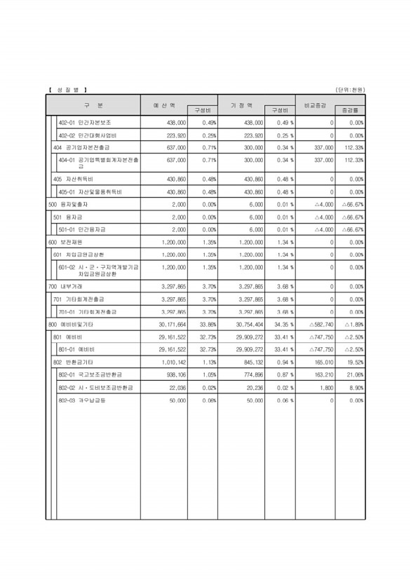 41페이지