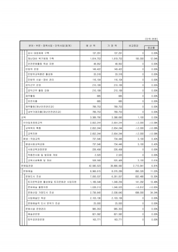 55페이지