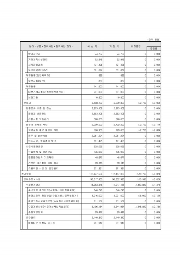 57페이지