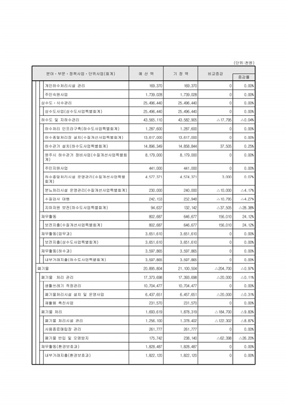 58페이지