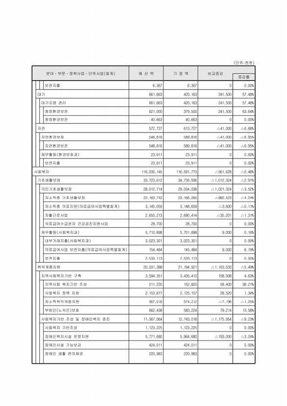 59페이지