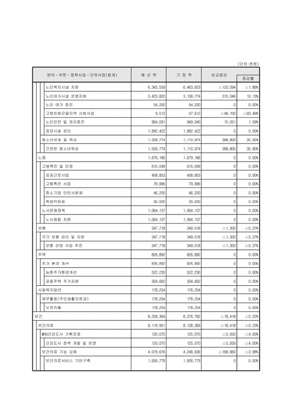 87페이지