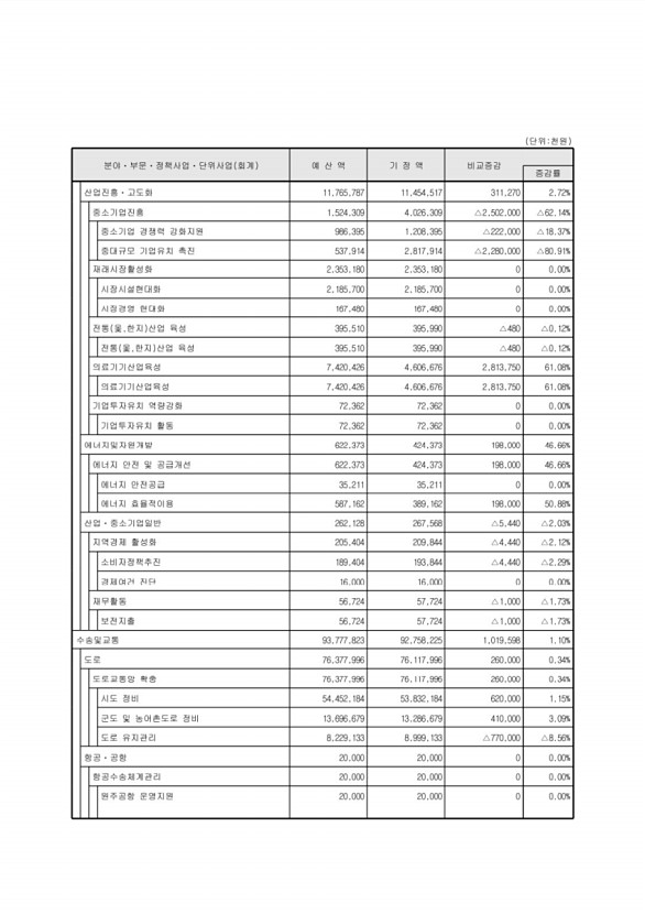 91페이지