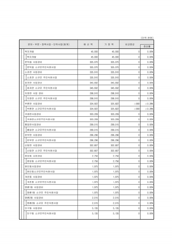 94페이지