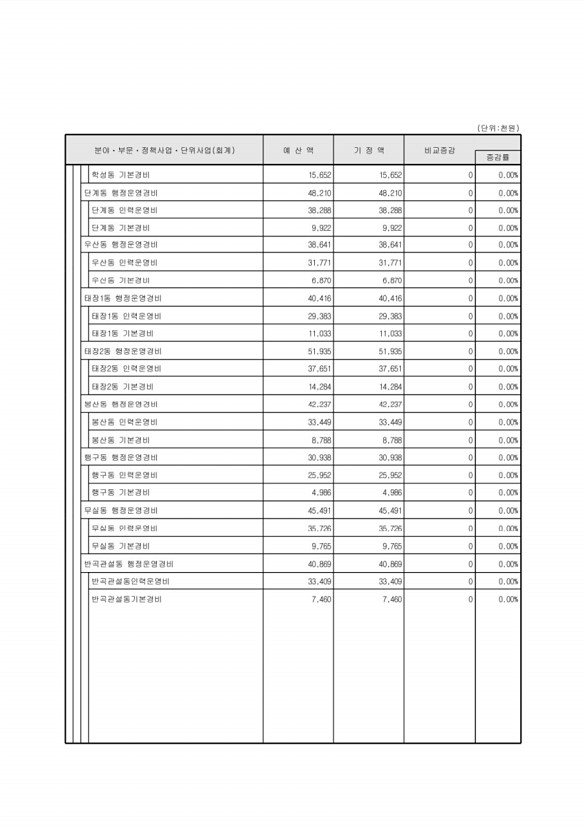 102페이지