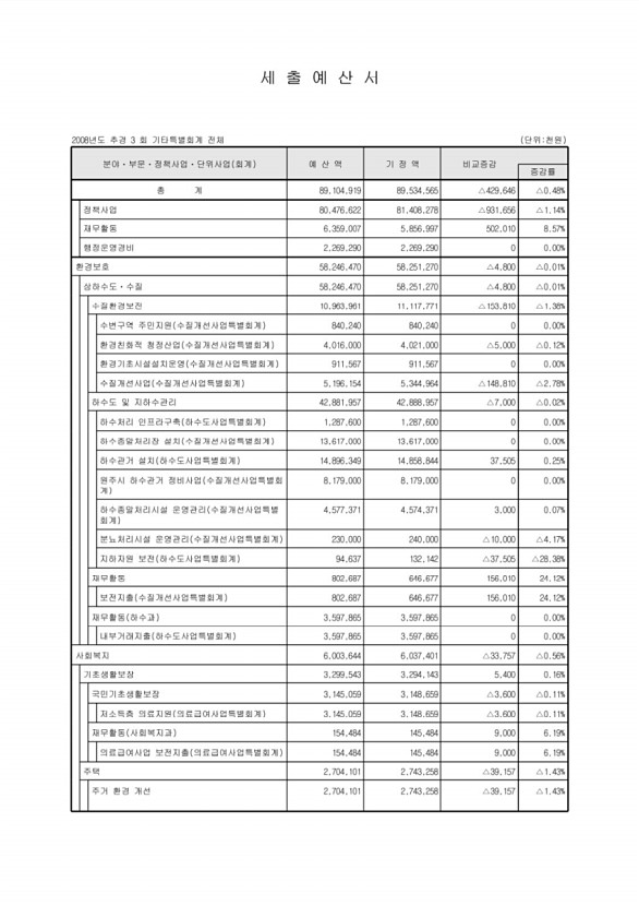 103페이지