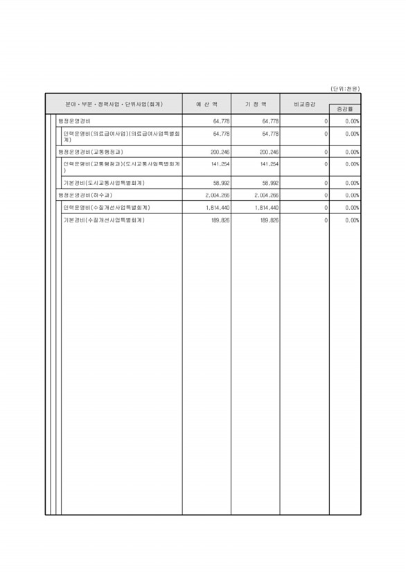 105페이지