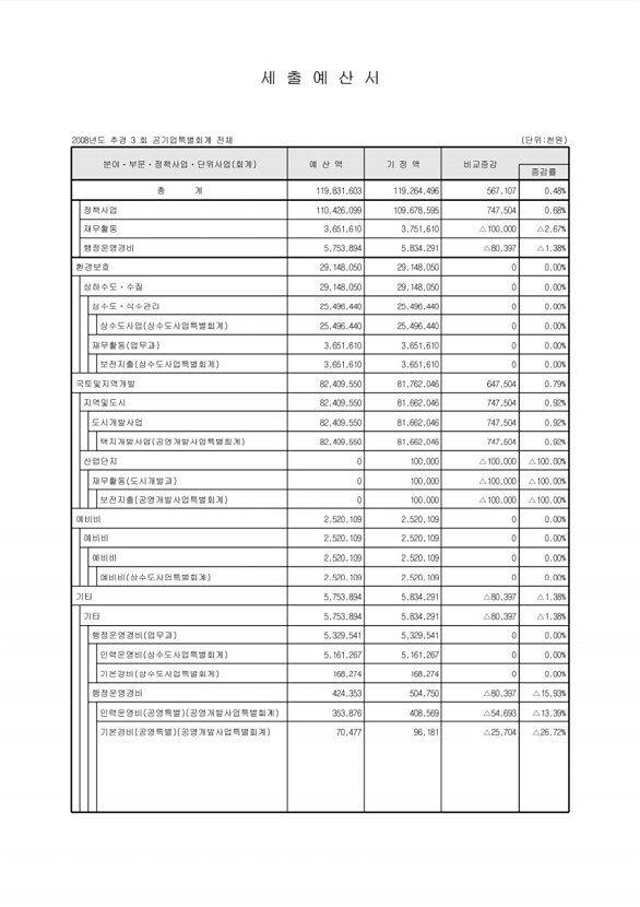 106페이지