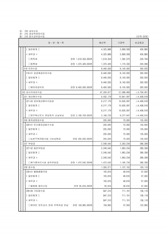 109페이지